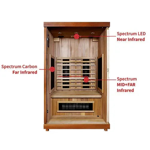 Aspen Peak- 2 Full Spectrum 2-Person Infrared Sauna-Sauna-Aspen Peak Solutions