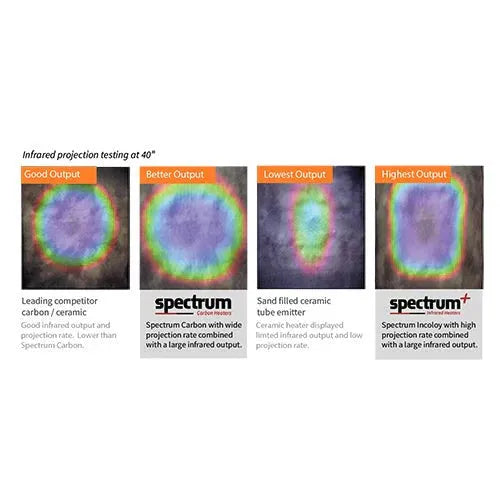 Aspen Peak- 2 Full Spectrum 2-Person Infrared Sauna-Sauna-Aspen Peak Solutions