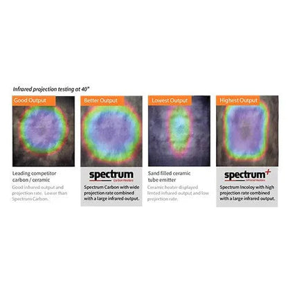 Aspen Peak- 2 Full Spectrum 2-Person Infrared Sauna-Sauna-Aspen Peak Solutions