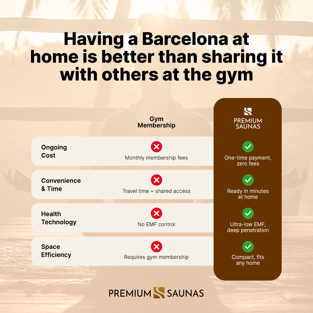 Aspen Peak- Barcelona Elite 1-2-person Ultra Low EMF FAR Infrared Sauna - DYN-6106-01 Elite-Sauna-Aspen Peak Solutions