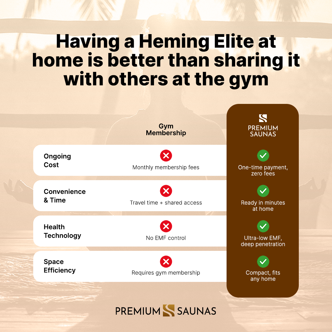 Aspen Peak- Heming Elite 2-person Corner Ultra Low EMF FAR Infrared Sauna - DYN-6225-02 Elite-Sauna-Aspen Peak Solutions