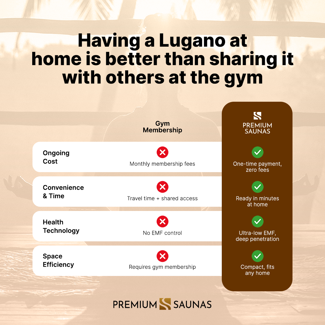 Aspen Peak- "Lugano" 3-Person Full Spectrum Near Zero EMF FAR Infrared Sauna DYN-6336-03 FS-Sauna-Aspen Peak Solutions