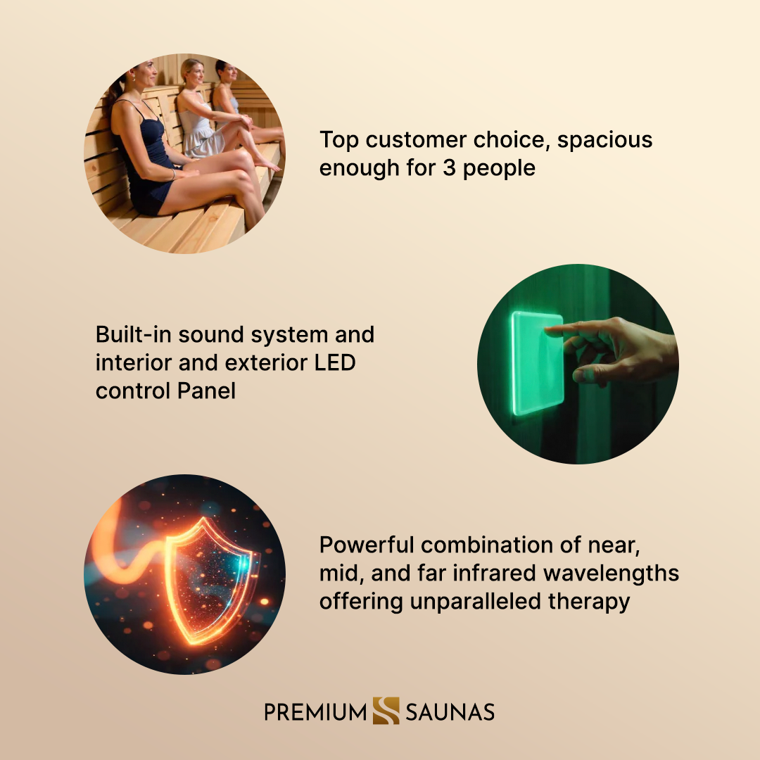 Aspen Peak- "Lugano" 3-person Low EMF FAR Infrared Sauna DYN-6336-02-Sauna-Aspen Peak Solutions