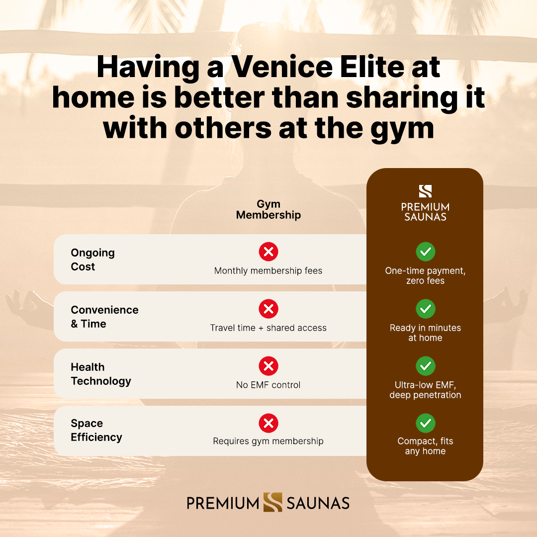 Aspen Peak- Venice Elite 2-person Ultra Low EMF FAR Infrared Sauna - DYN-6210-01 Elite-Sauna-Aspen Peak Solutions